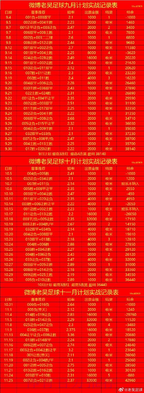 世界杯预测开户最新网址