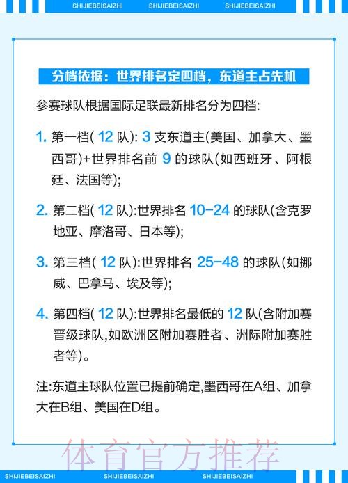 「全面解析：2026世界杯官方投注趋势与分析」